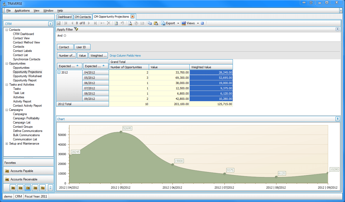Customer Relationship Management | CRM Software | OSAS